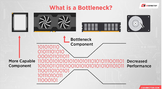 Tips Menghindari Bottleneck Processor dan VGA